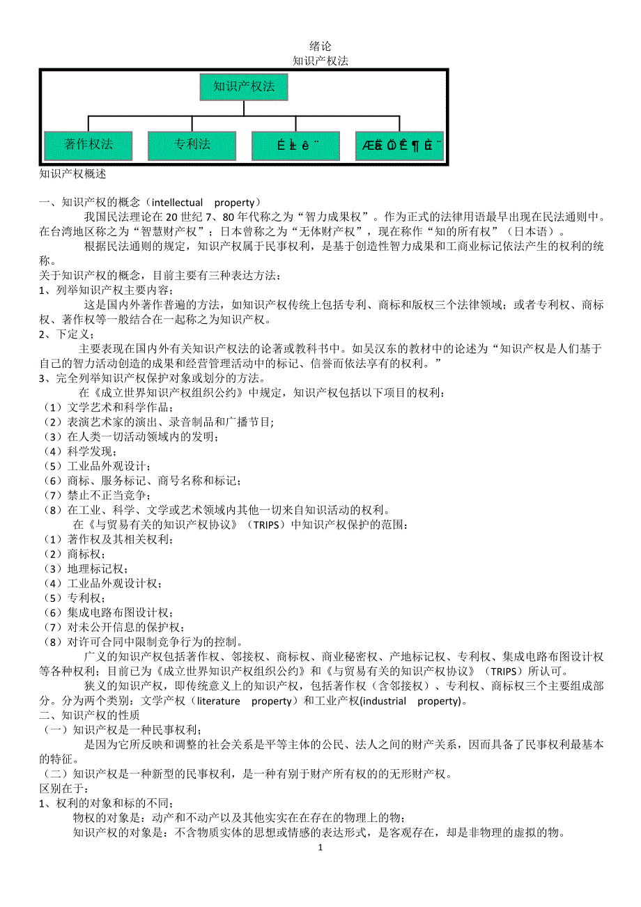 知识 产权复习资料_第1页