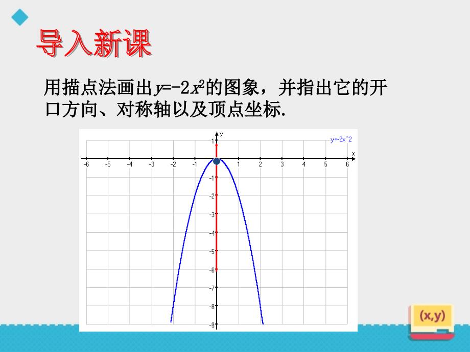 《二次函数的图像和性质》第二课时课件_第3页