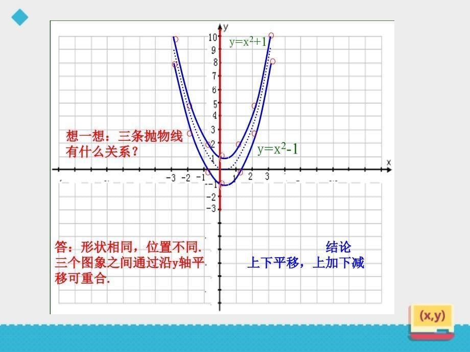 《二次函数的图像和性质》第二课时课件_第5页