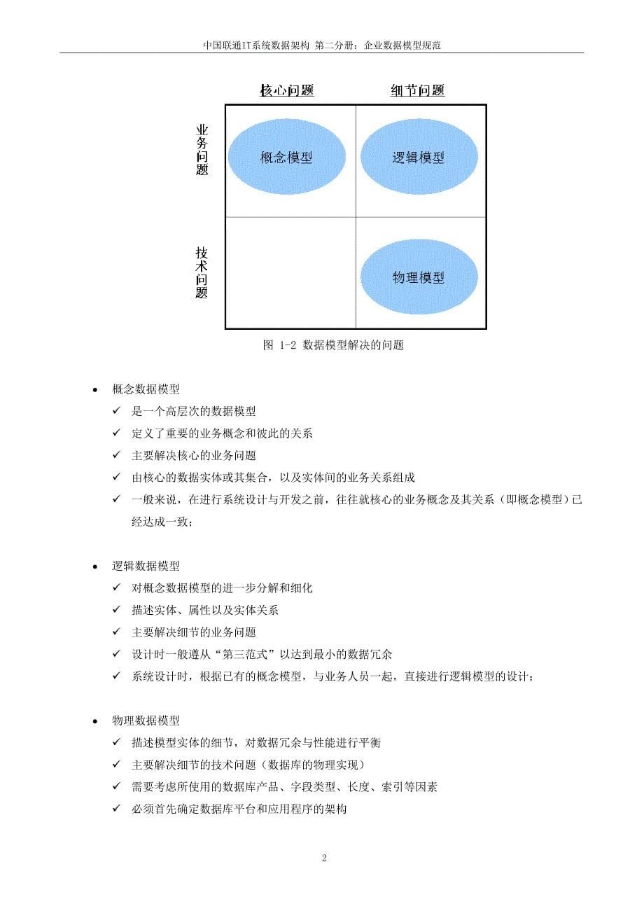 中国联通it系统数据架构规范 第二分册：企业数据模型规范 v1.0_第5页