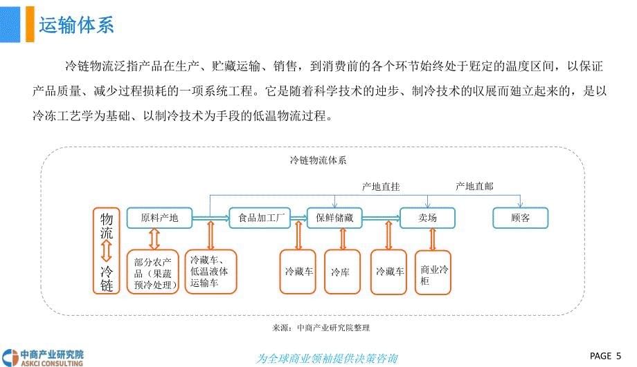 2018年 中国冷链物流行业发展报告_第5页