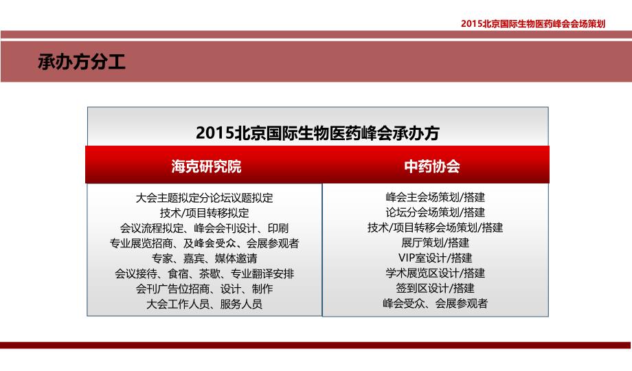 2015生物医学峰会策划书_第3页