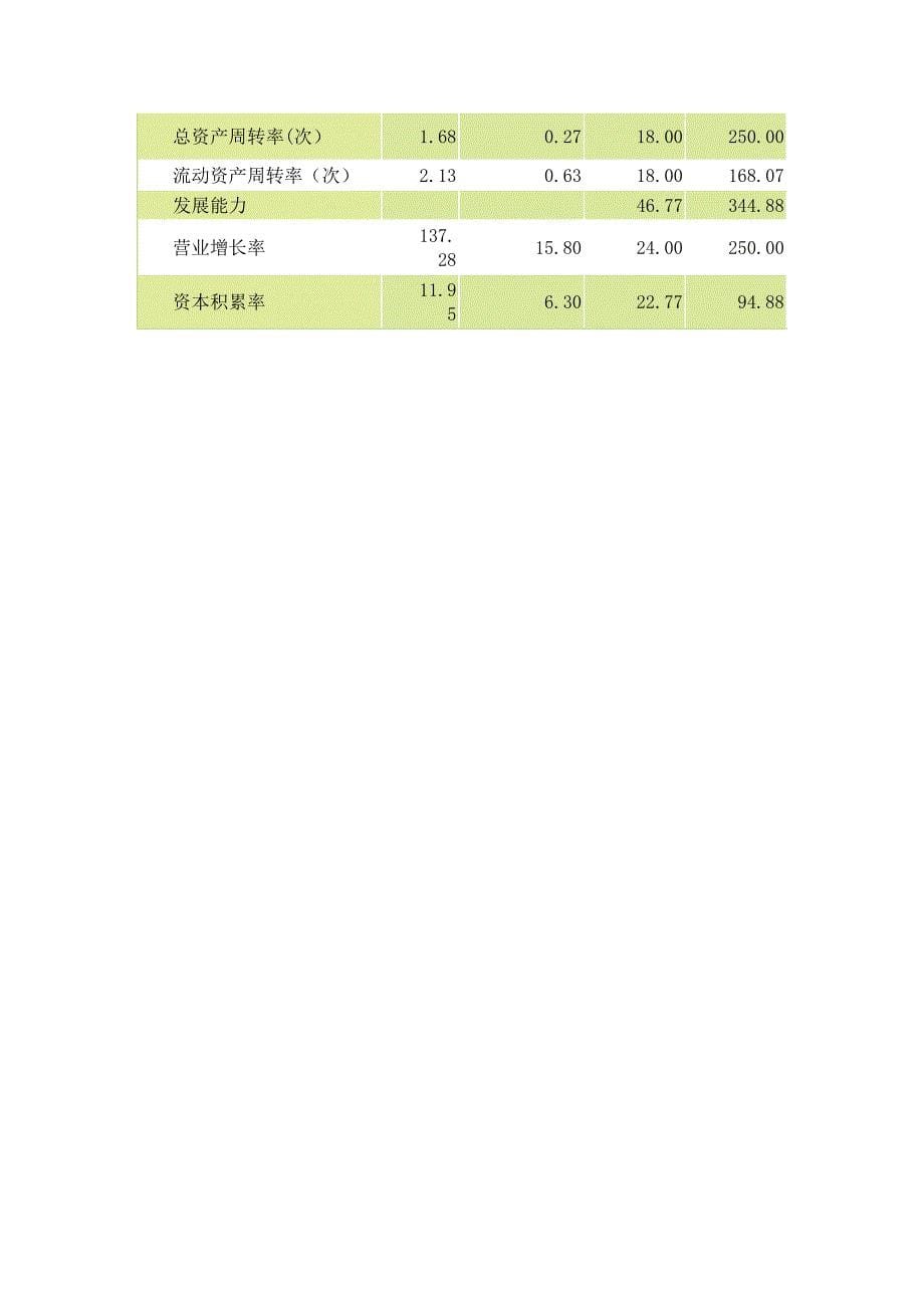 xxx公司月度财务分析报告(实例)_第5页