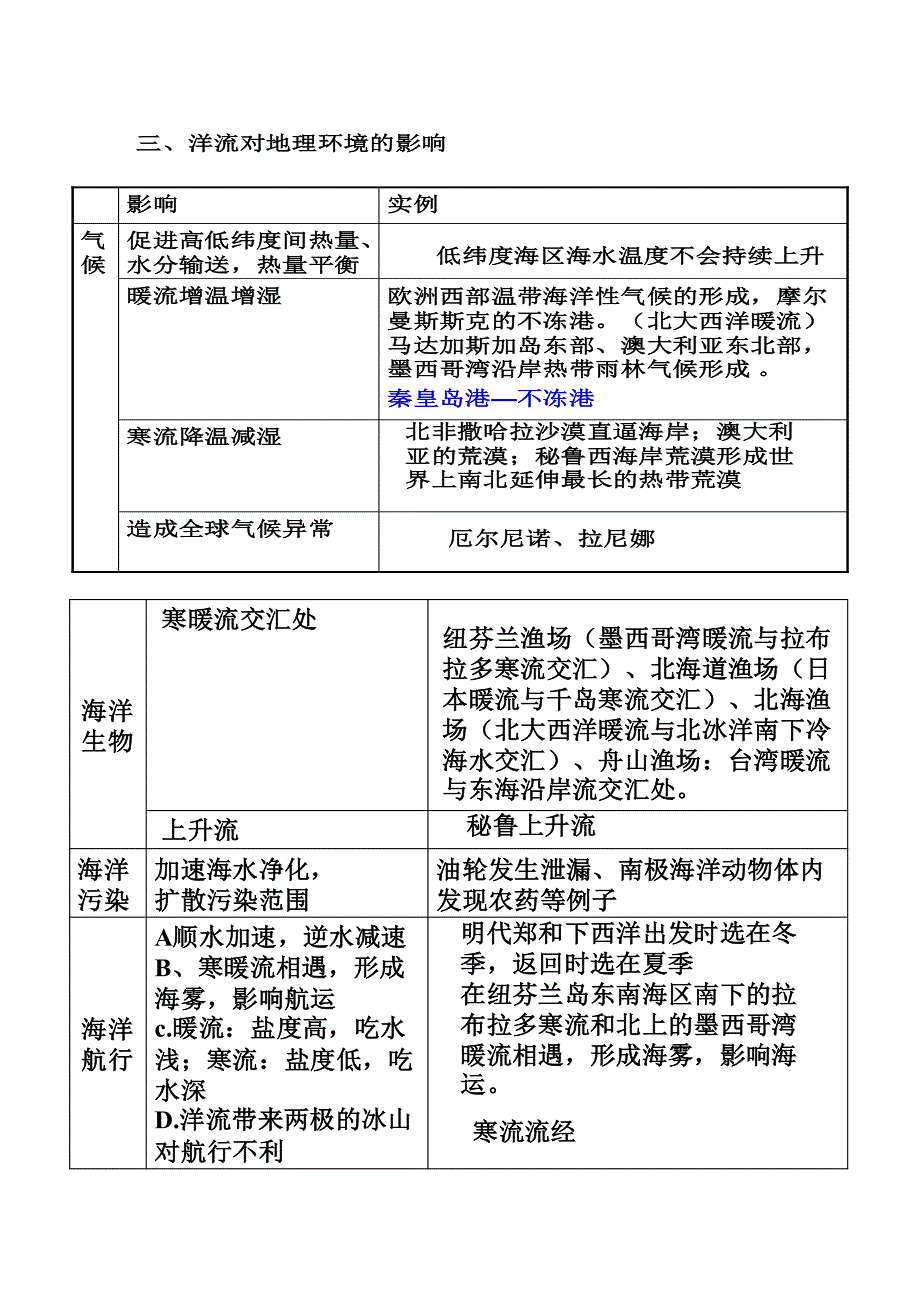 高中地理 洋流复习 图解全_第3页