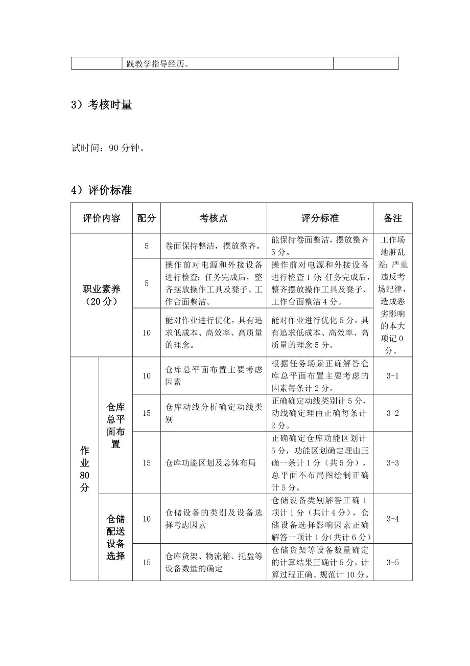 物流技能抽查标准：仓配组织及规划设计核心技能模块_第3页