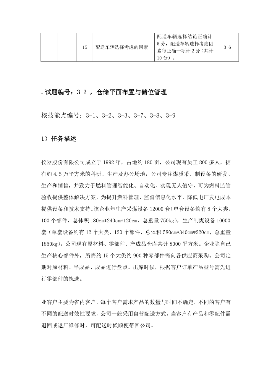 物流技能抽查标准：仓配组织及规划设计核心技能模块_第4页