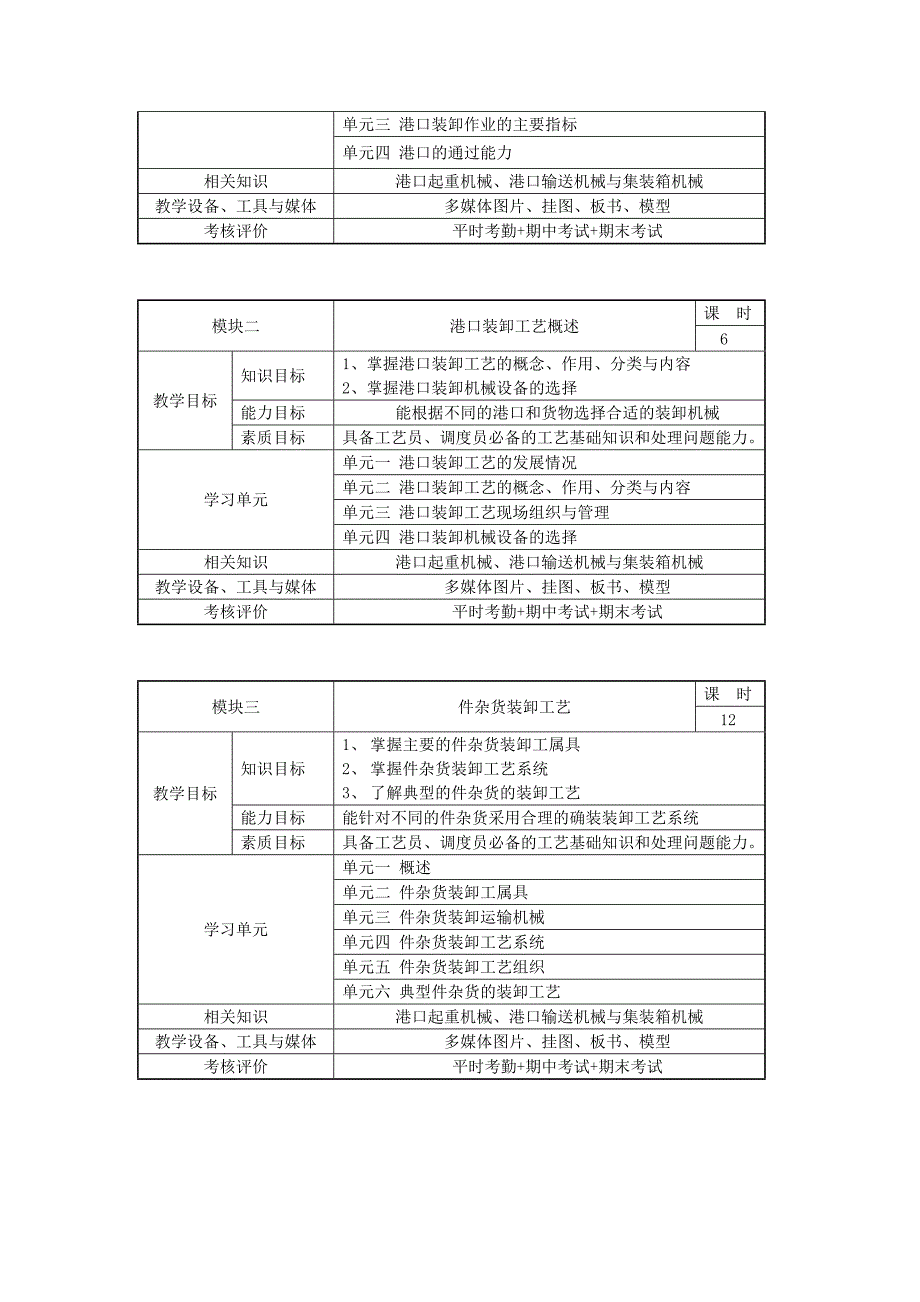 《港口装卸工艺》课程标准_第3页