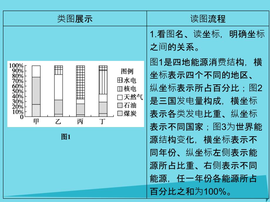 浙江省2017版高考地理总复习 图表解读7(选考部分b版)课._第2页