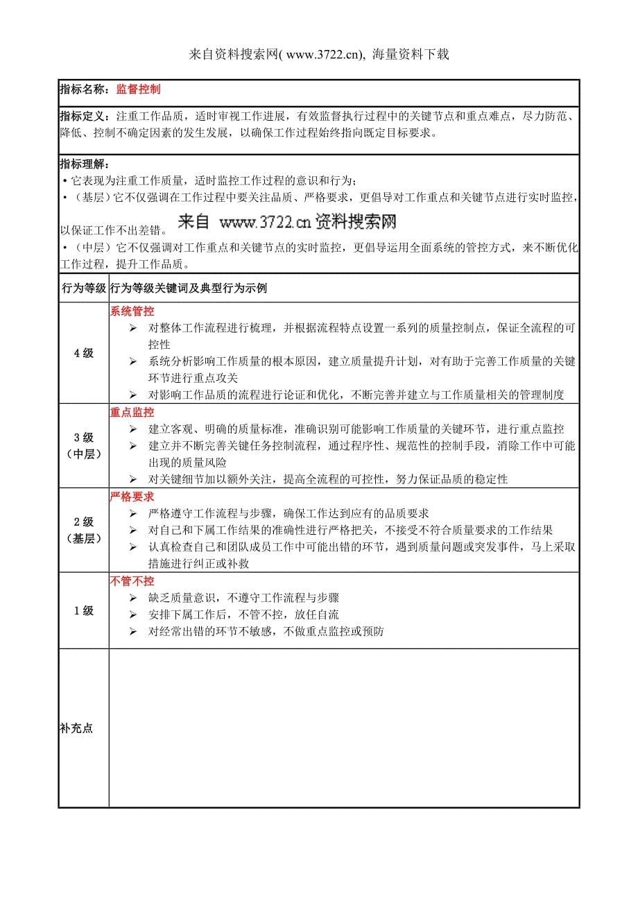 干部胜任能力素质模型(doc 18页)_第5页