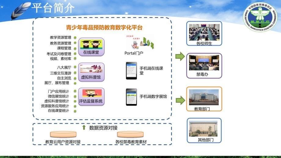 青少年毒品预防教育数字化平台快速使用手册_第5页