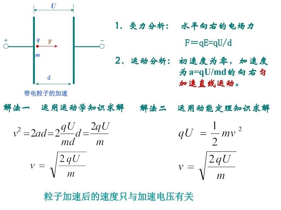 【物理】1.9《带电粒子在电场中的运动》精品课件(新人教版选修3-1)_第5页