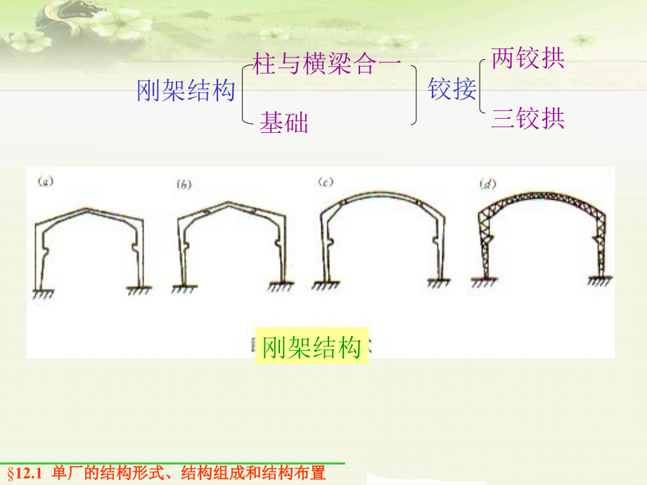 混凝土结构设计：单层厂房_第3页