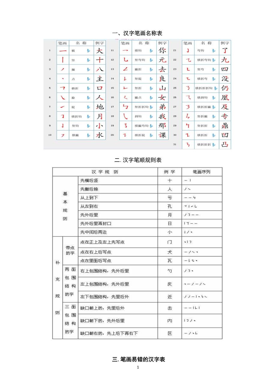 北京中考汉字笔顺整理_第1页