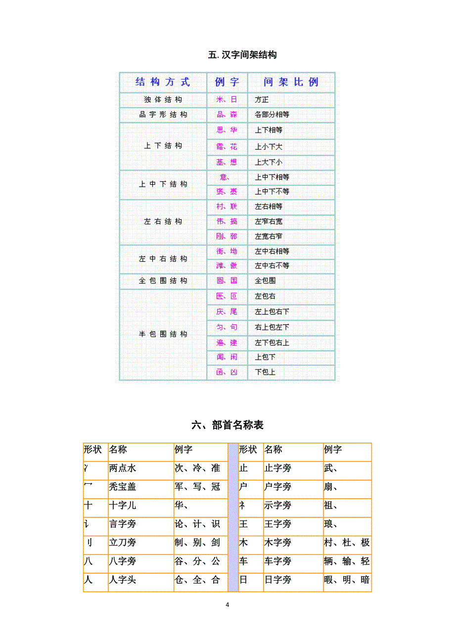 北京中考汉字笔顺整理_第4页