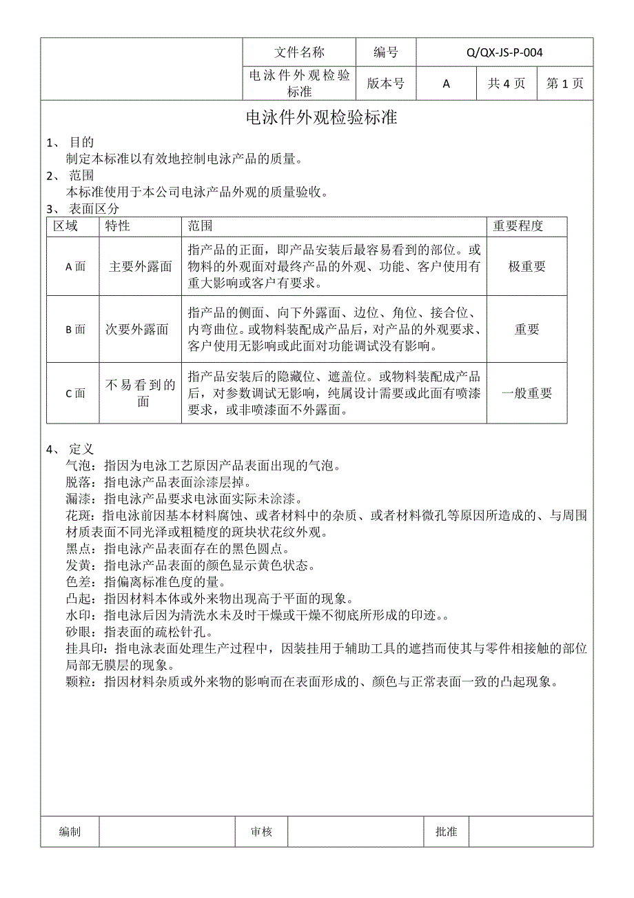 电镀、电泳件外观检验标准_第1页