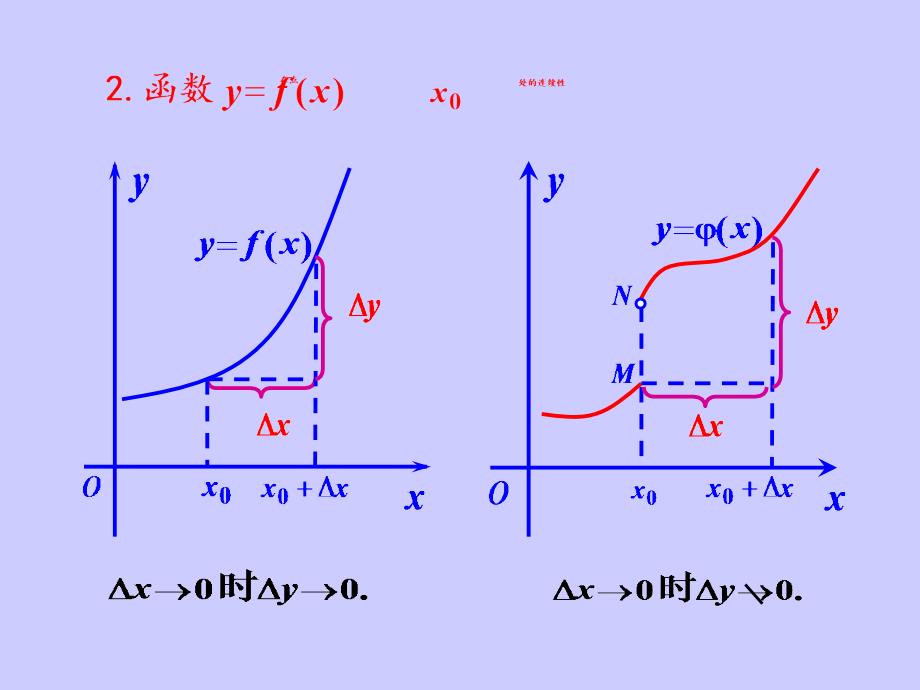 函数的连续性概念_第3页