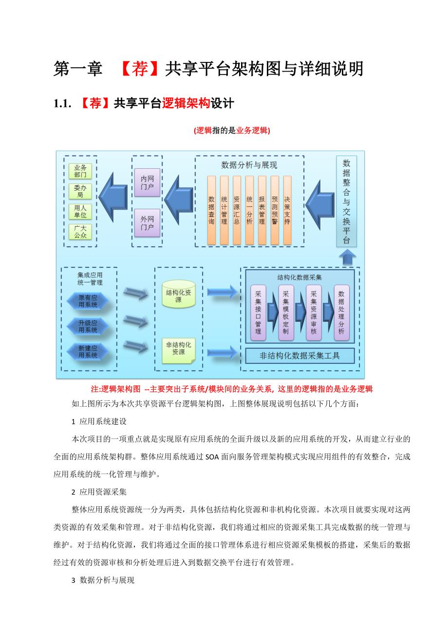 软件系统架构图-参考案例_第2页