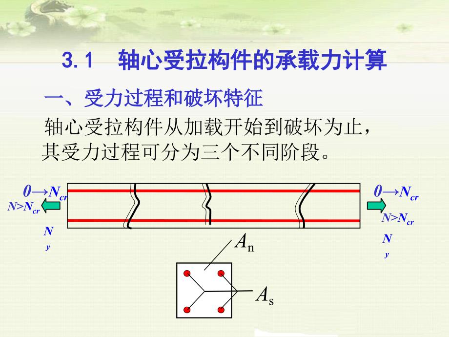 轴心受力构件的截面承载力计算_第3页