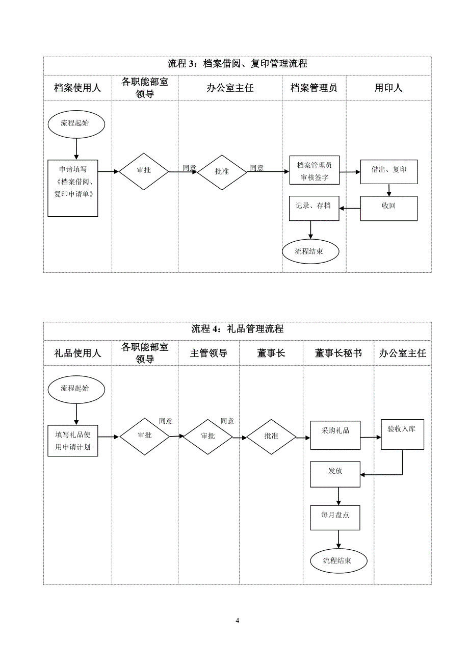 办公室工作流程(颐康医院)_第4页