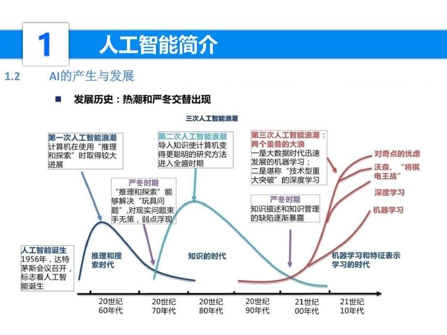 人工智能与大数据开发入门背景知识简介_第5页