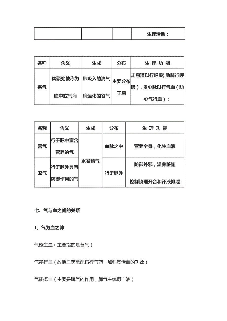 《中药综合》必杀总结_第4页