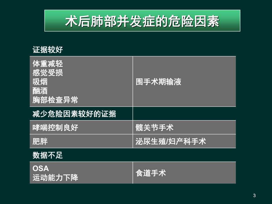 术后肺部并发症预防_第3页