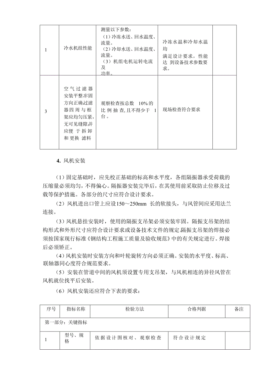 通风空调系统安装施工技术要求_第3页