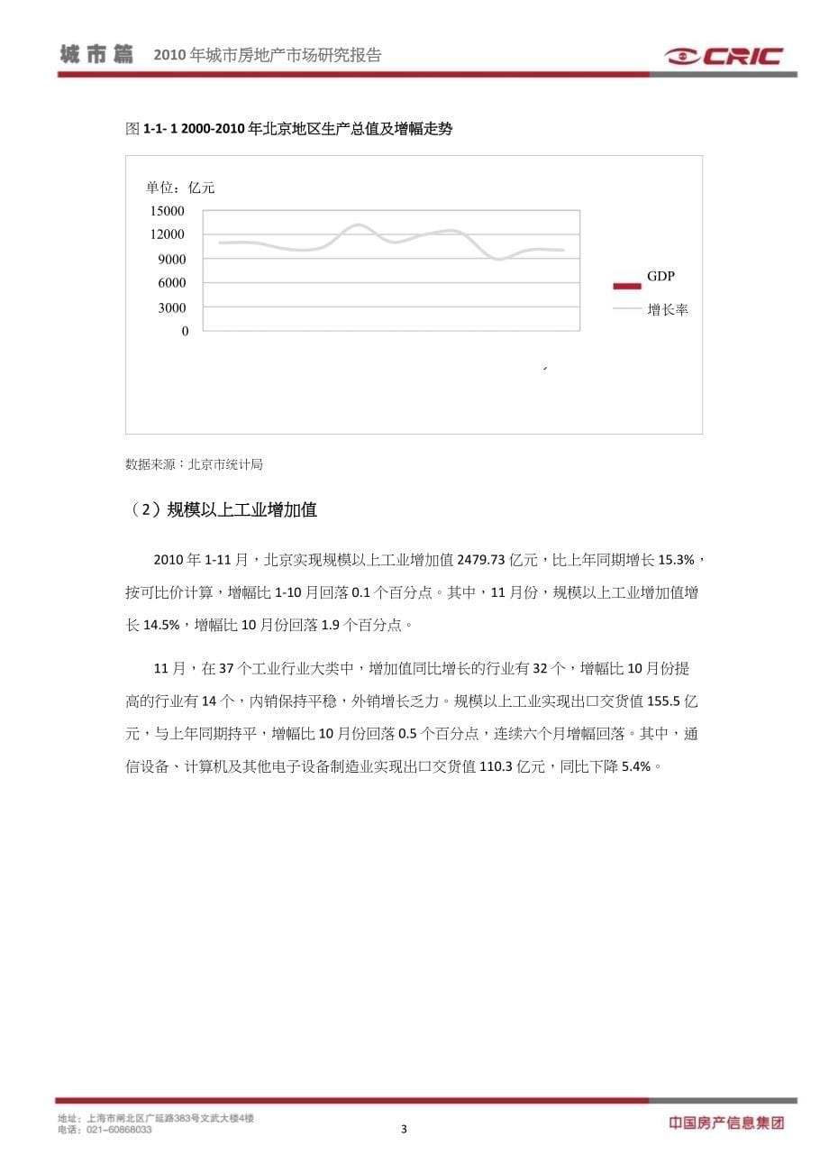 2010年北京市房地产市场研究报告_第5页