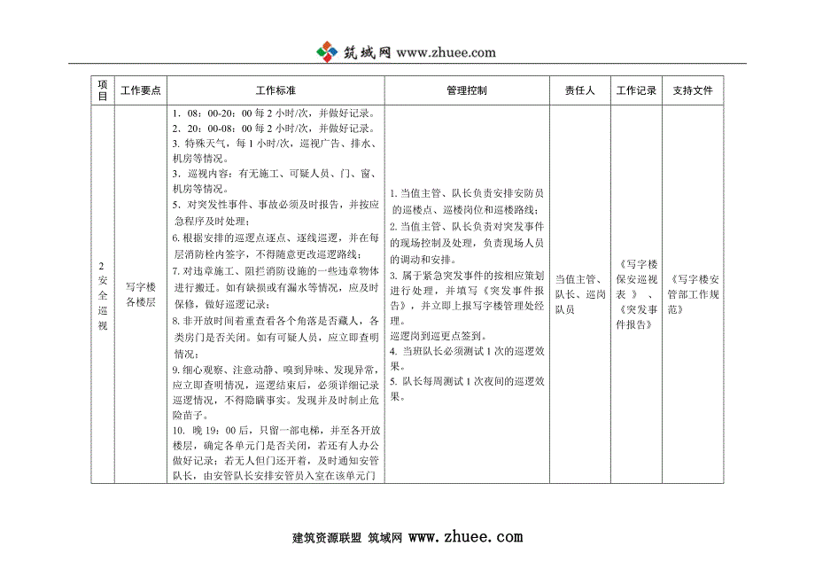 国内知名物业公司商业广场安全管理策划_第4页