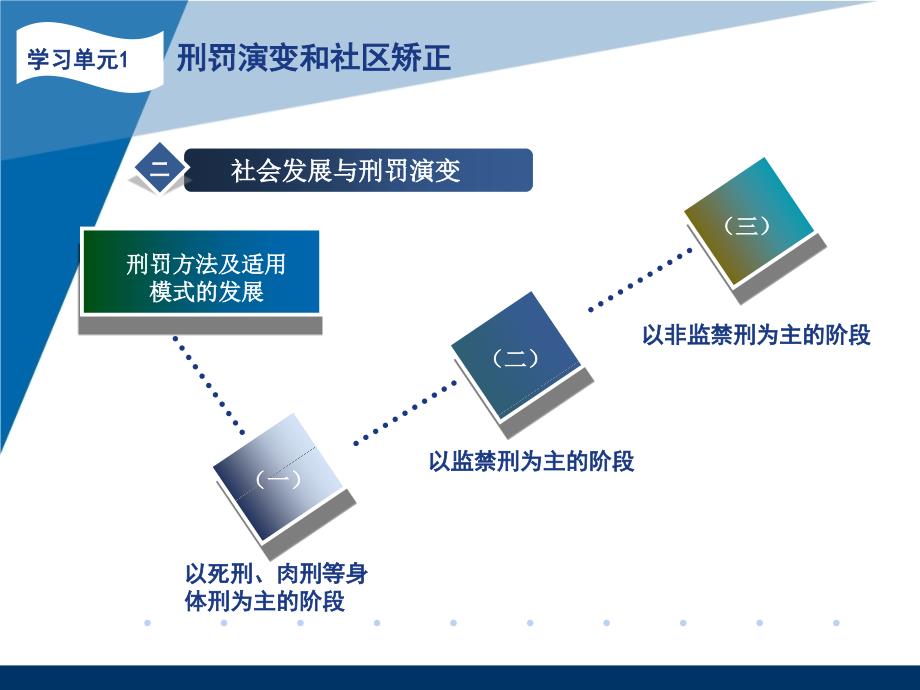 社区矫正精品课课件_第4页