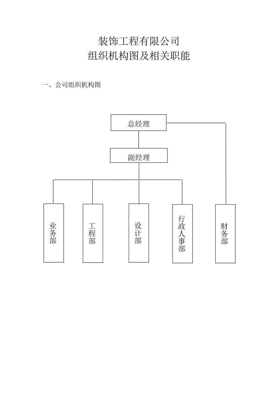 装饰工程公司架构及职责_第1页