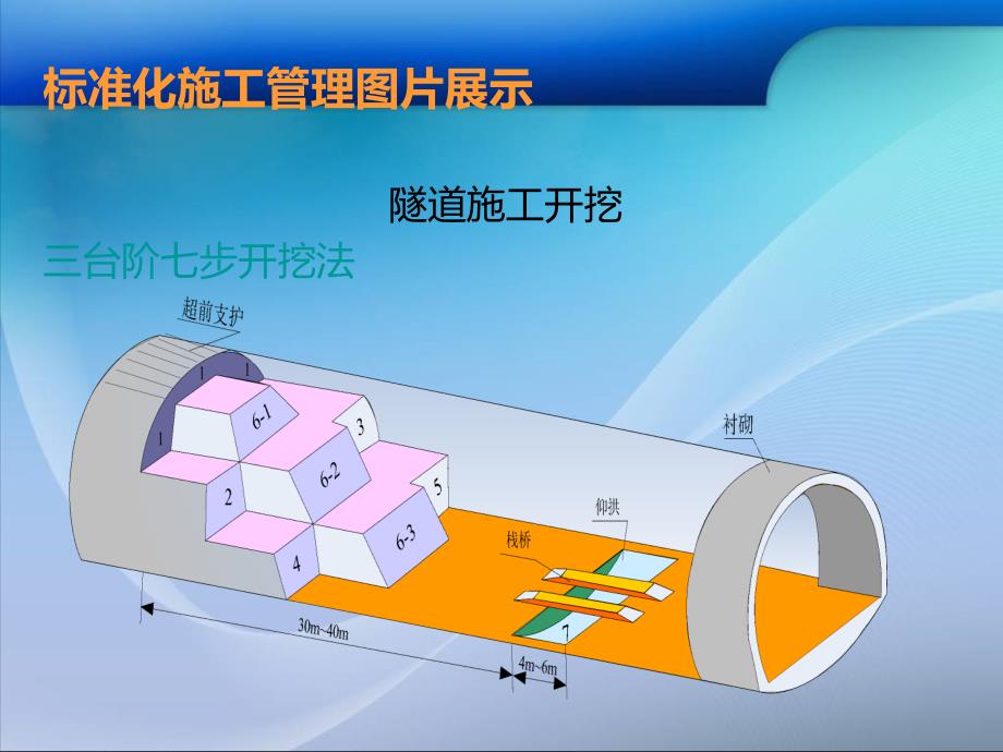 隧道作业标准化施工图片_第2页