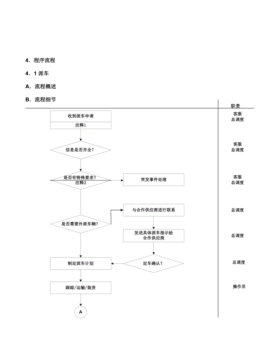 车辆调度操作流程文件_第1页