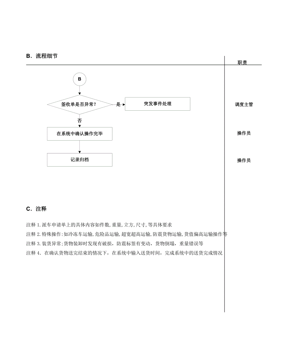 车辆调度操作流程文件_第3页