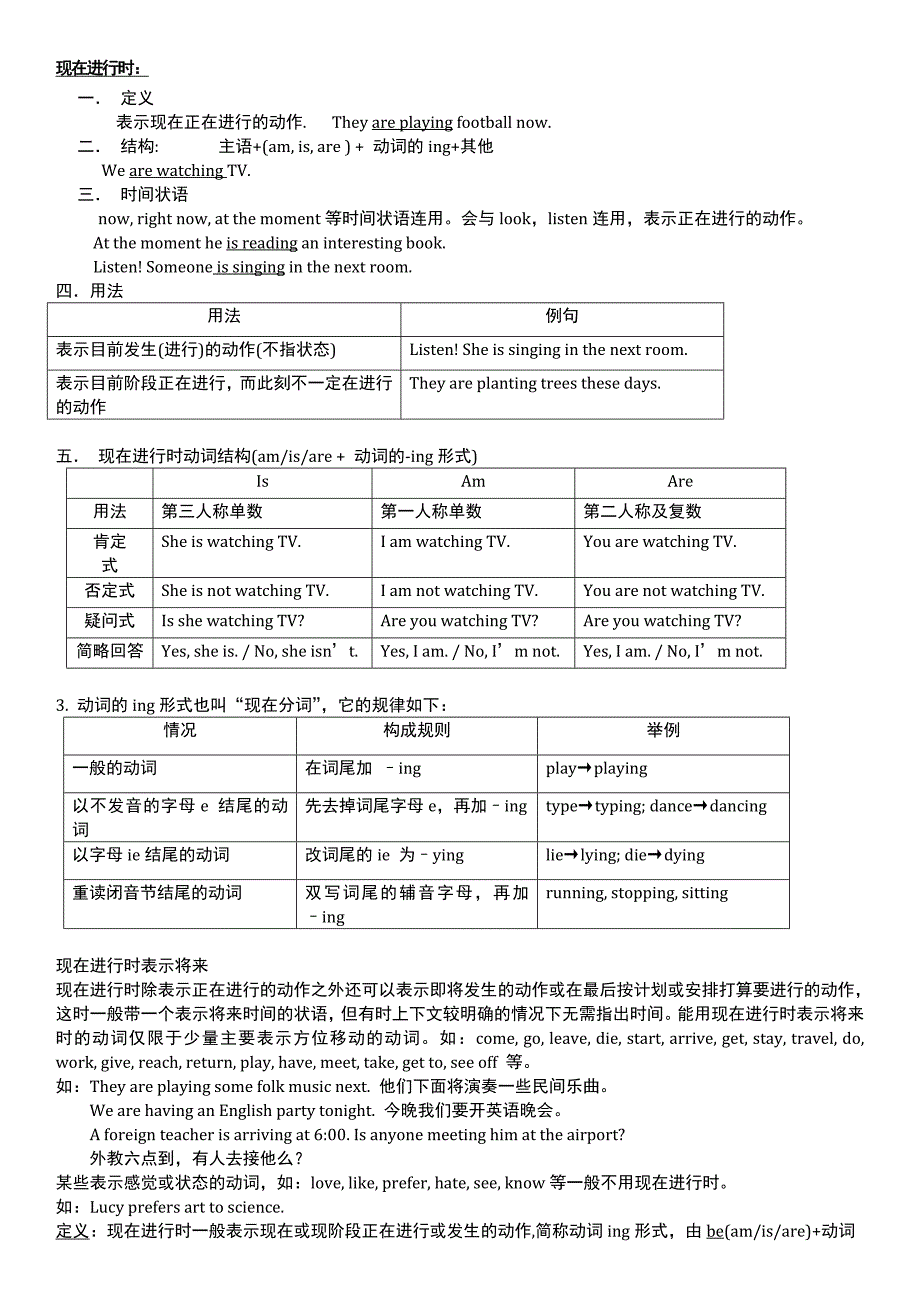 现在进行时知识点讲解及相关习题_第1页