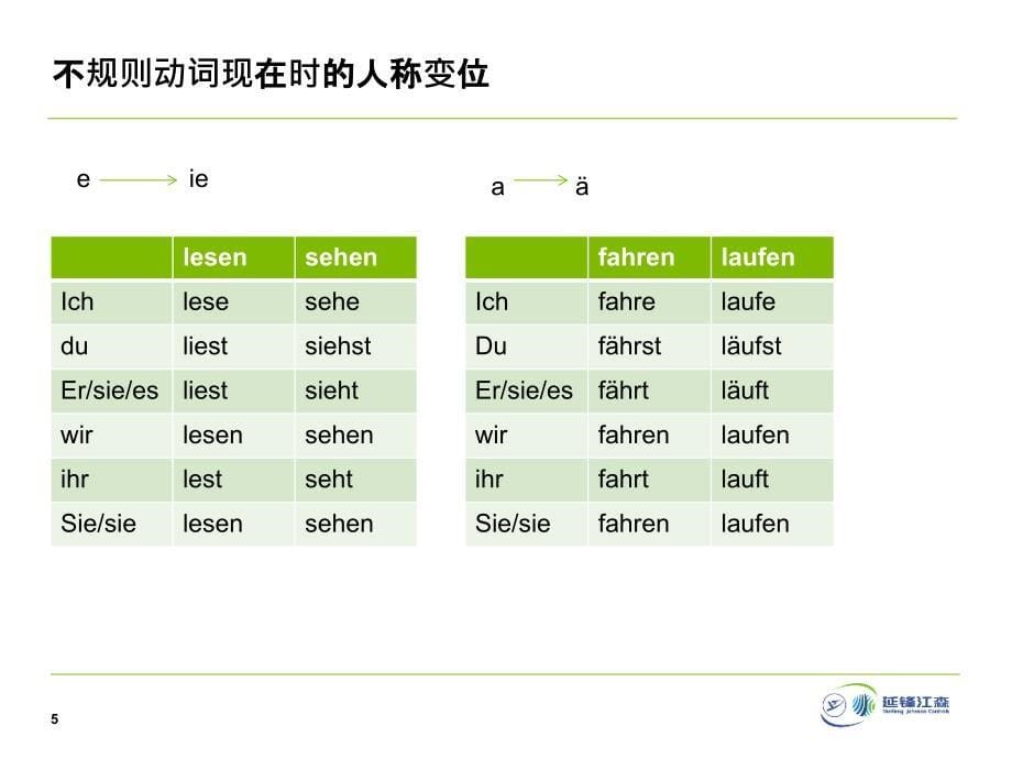 德语简单自我介绍和动词现在时变位规则_第5页