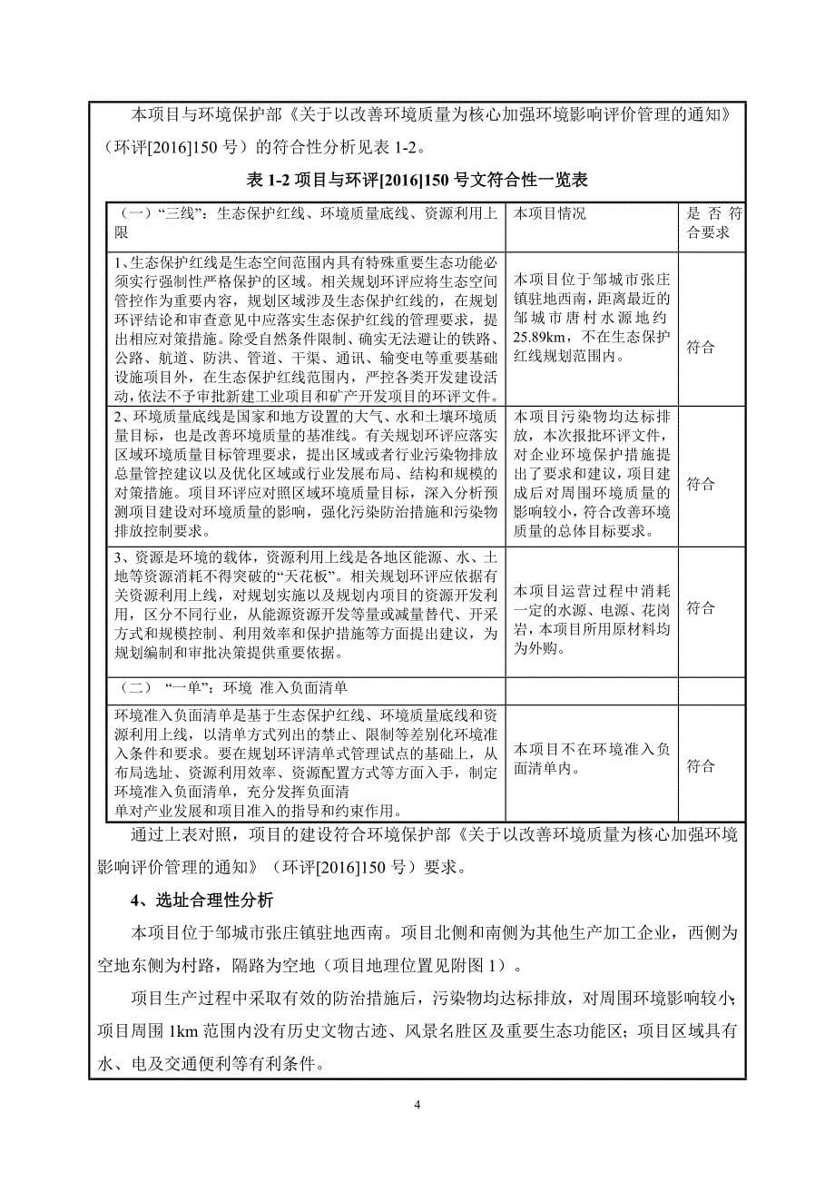 邹城闽辉石业有限公司花岗石板材加工扩建项目环境影响报告表_第5页