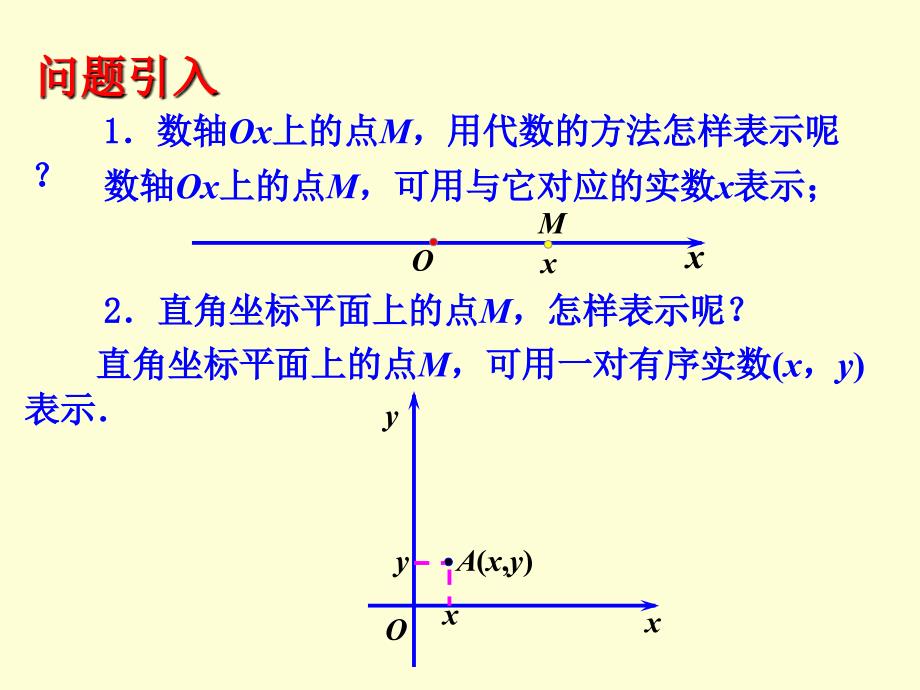 空间直角坐标系数学优秀课件_第2页