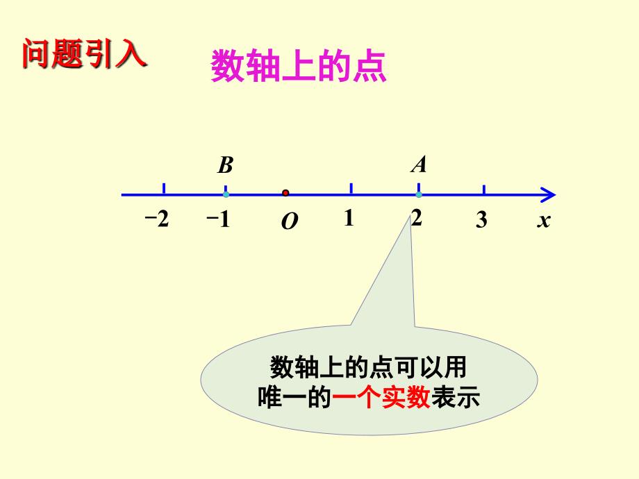 空间直角坐标系数学优秀课件_第3页