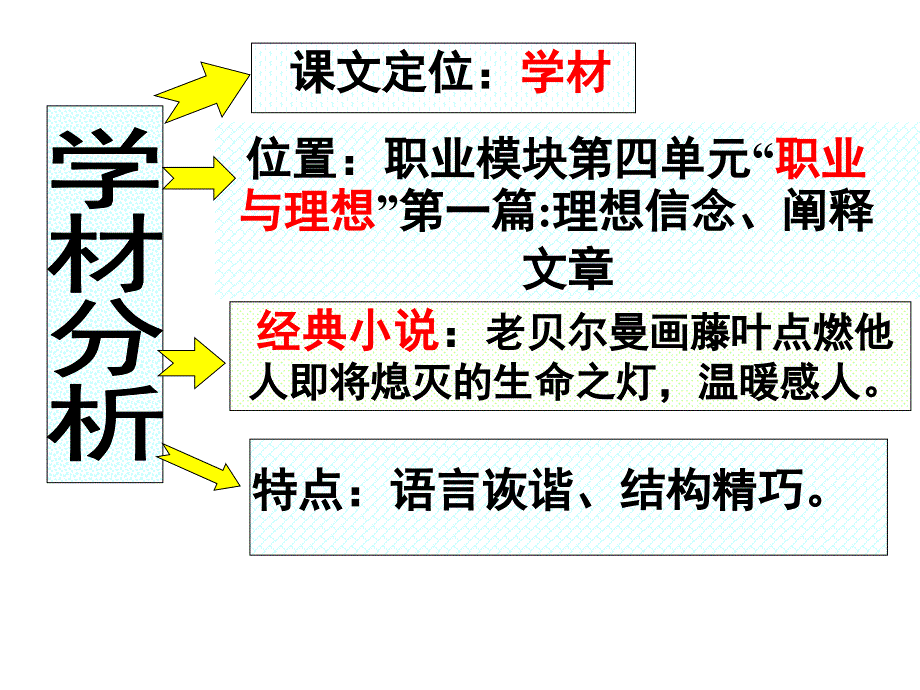 最后的常春藤叶说课_第3页