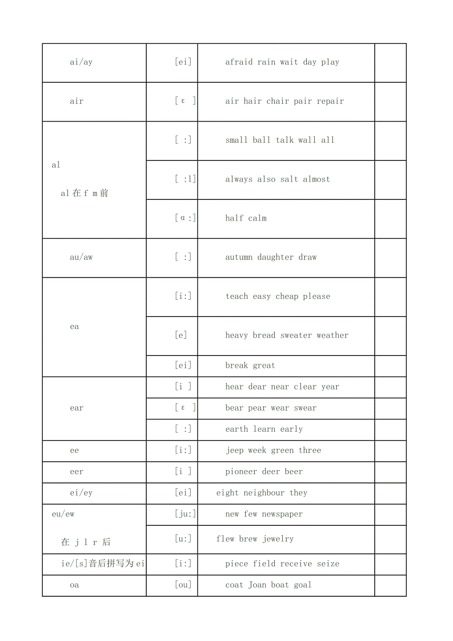 英语字母组合发音规律1_第4页