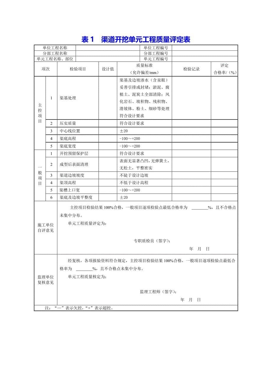 辽宁省农村水利工程施工质量评定表_第5页