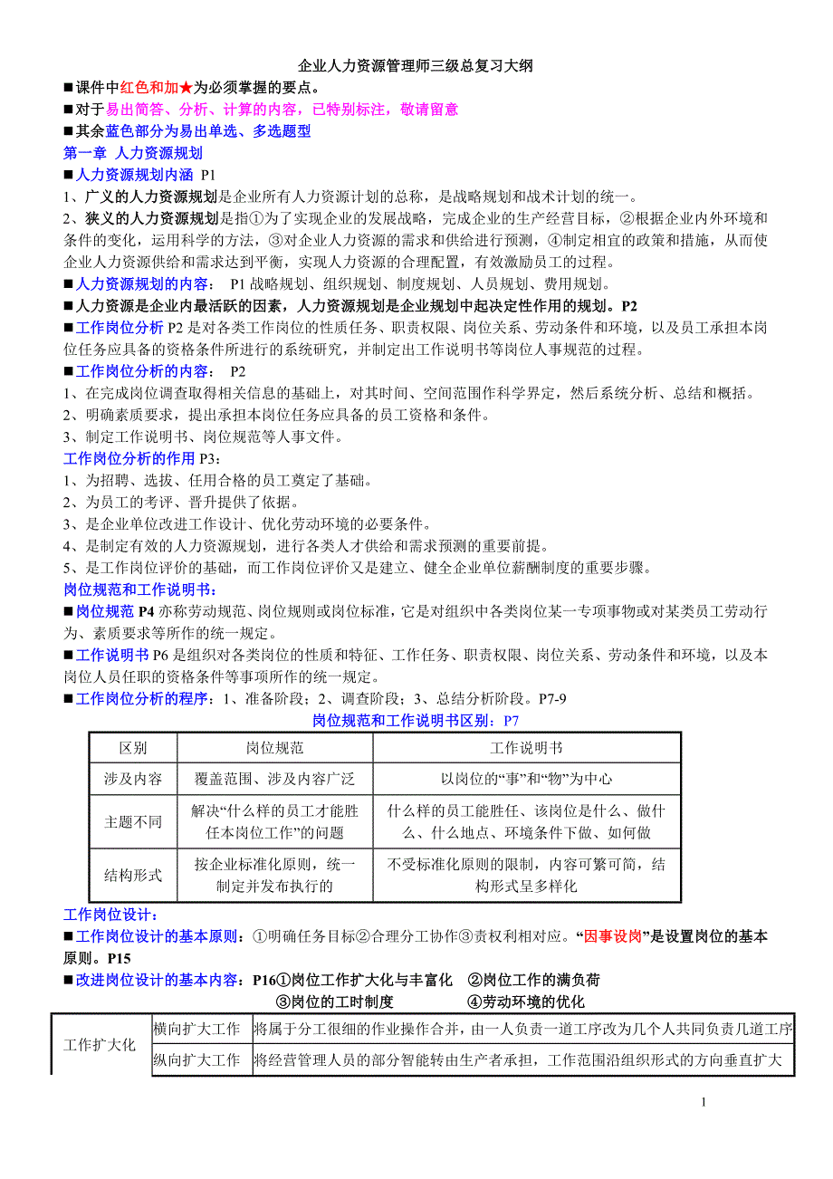 人力资源管理师(总复习大纲)好好学完就过_第1页