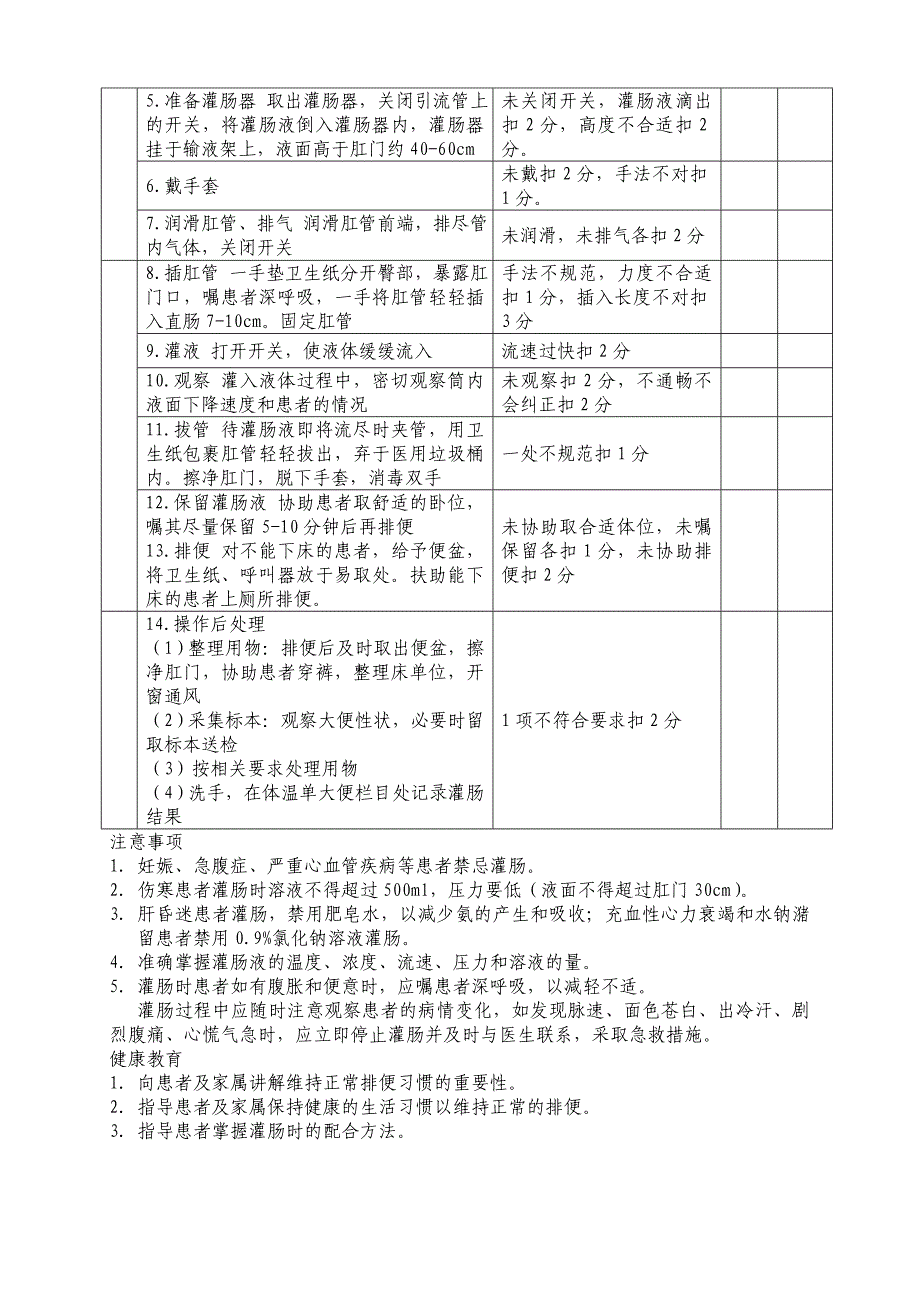 大量不保留灌肠评分标准(2015版)_第2页