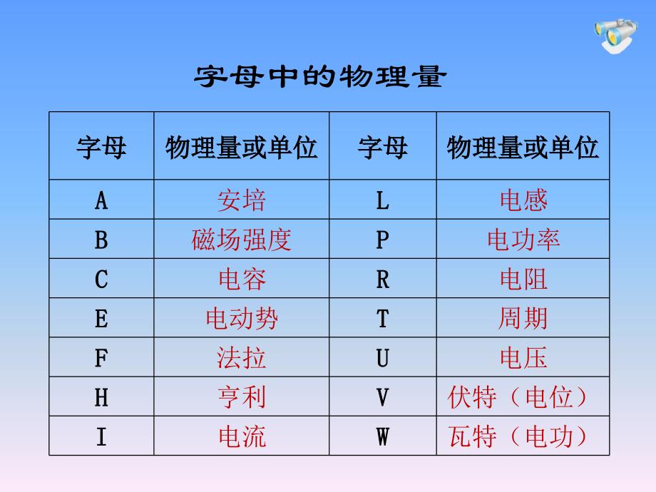 正弦交流电的物理量.ppt_第4页