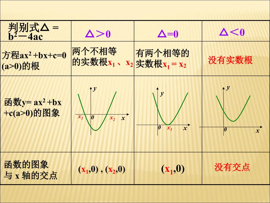 高中数学方程的根与函数的零点课件必修一.ppt_第4页