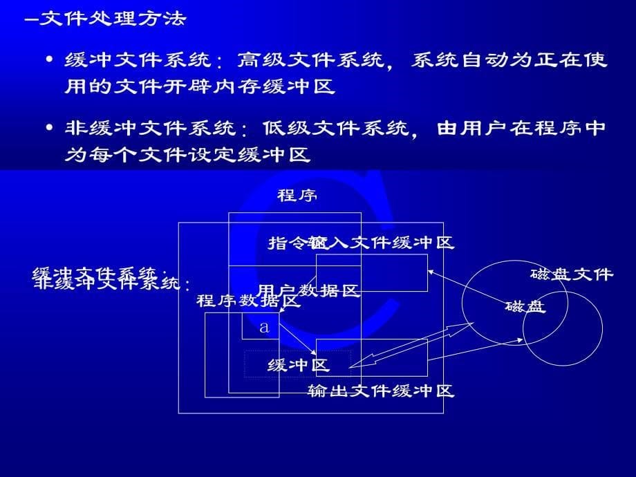 北航c语言程序设计复习经典版_第5页