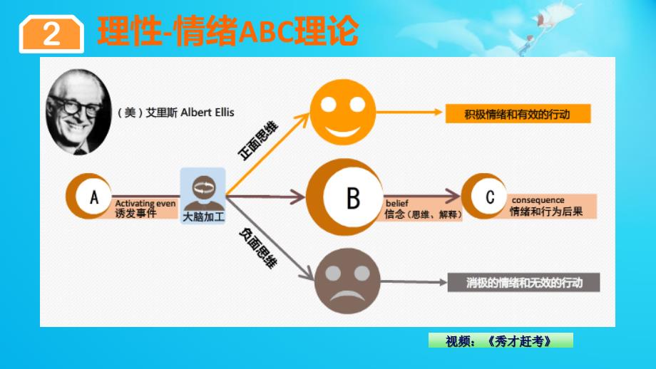 理性情绪abc_第4页