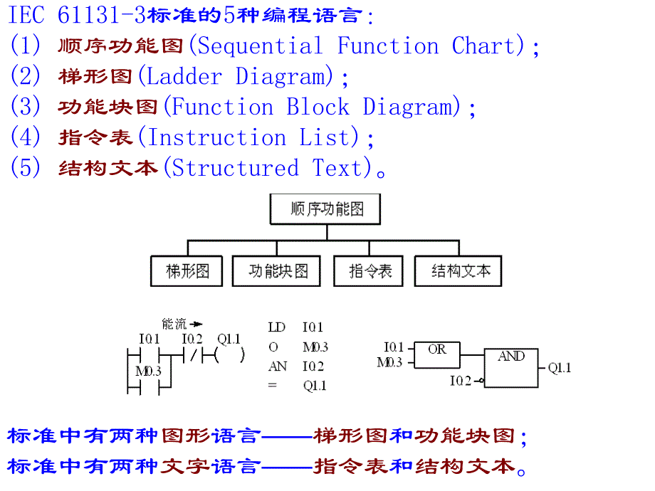 plc的程序设计基础_第4页