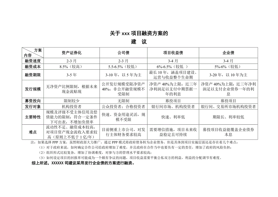 融资方案_第1页